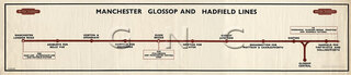 Manchester Glossop & Hadfield Map Diagram c1960 - British Rail London Midland Region