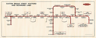 Broad St, Richmond, N London Line Map Diagram c1950 - British Rail London Midland Region